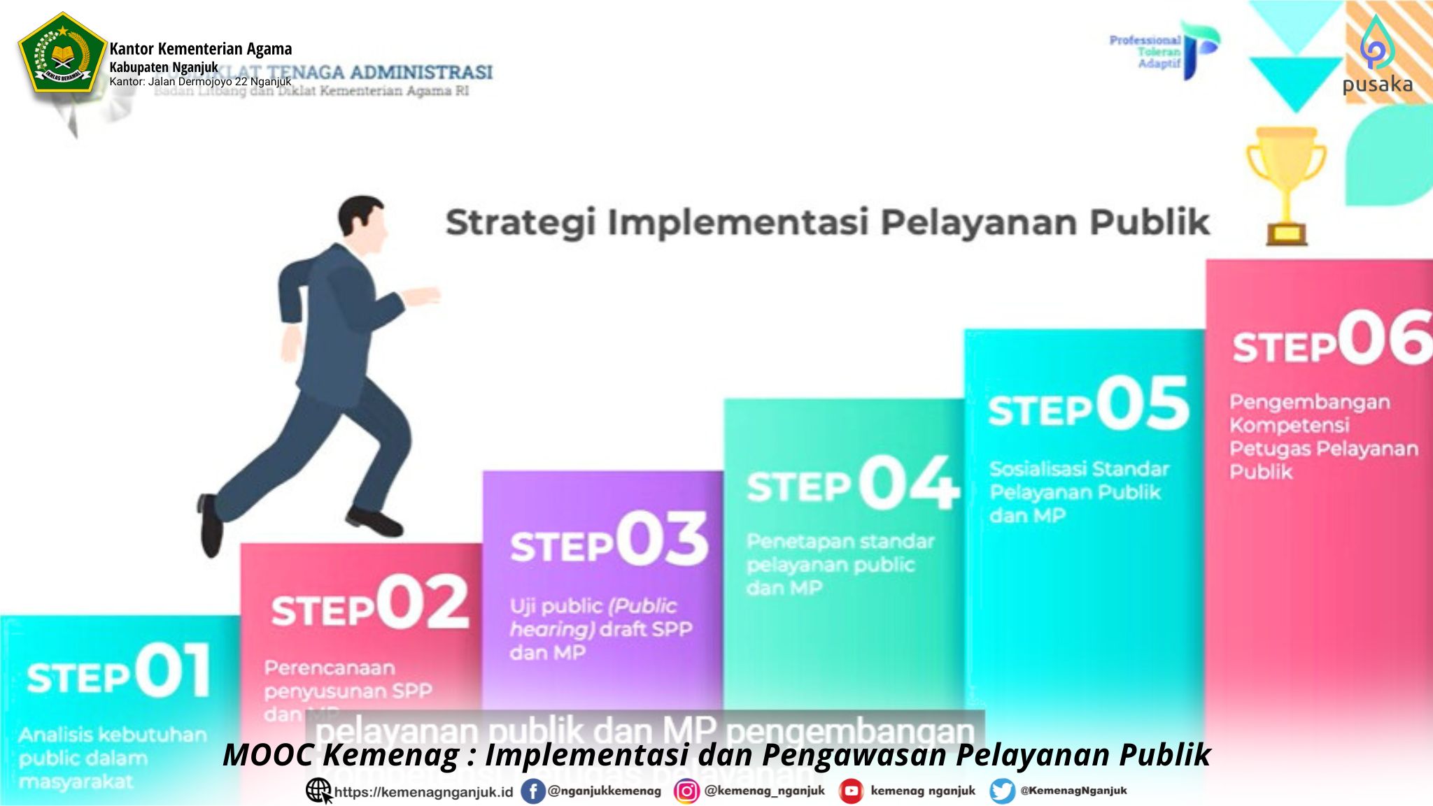 MOOC Kemenag : Implementasi dan Pengawasan Pelayanan Publik